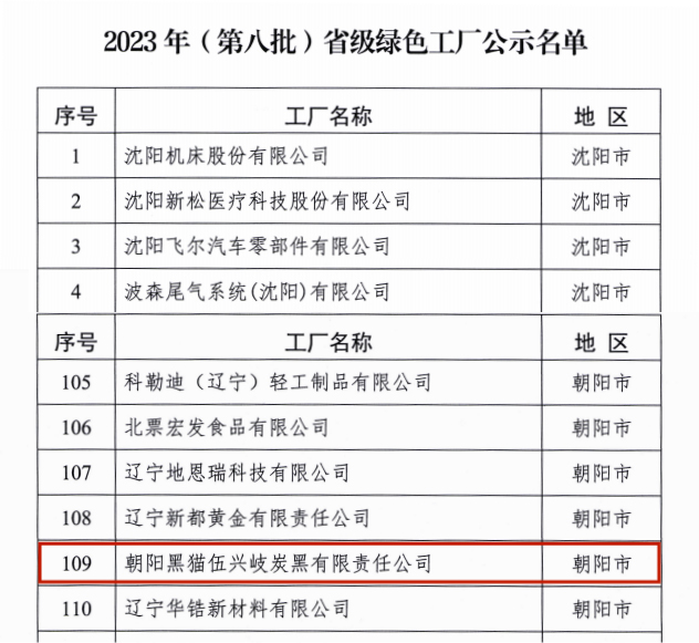 朝陽黑貓榮獲“省級綠色工廠”公示名單.jpg